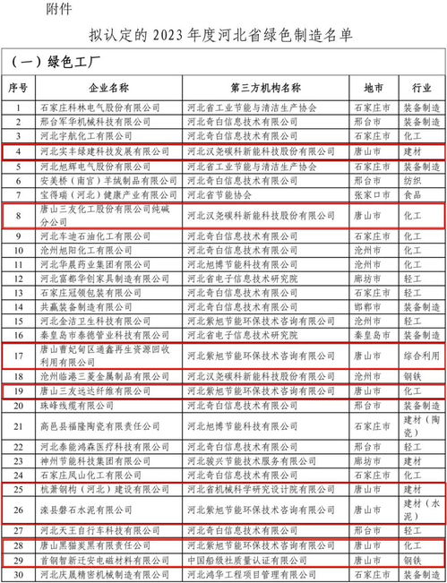 綠色制造與供應鏈管理的融合 構建可持續發展的新范式