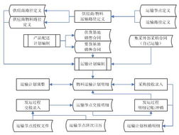 供應(yīng)鏈管理 構(gòu)建高效韌性的現(xiàn)代產(chǎn)業(yè)生態(tài)